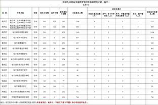 防守大退步！巴萨18轮西甲已丢20球，相当于上赛季的总数